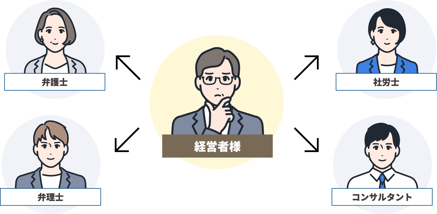一般的なサービスの図